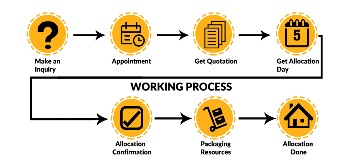 home shifting process in Raipur
